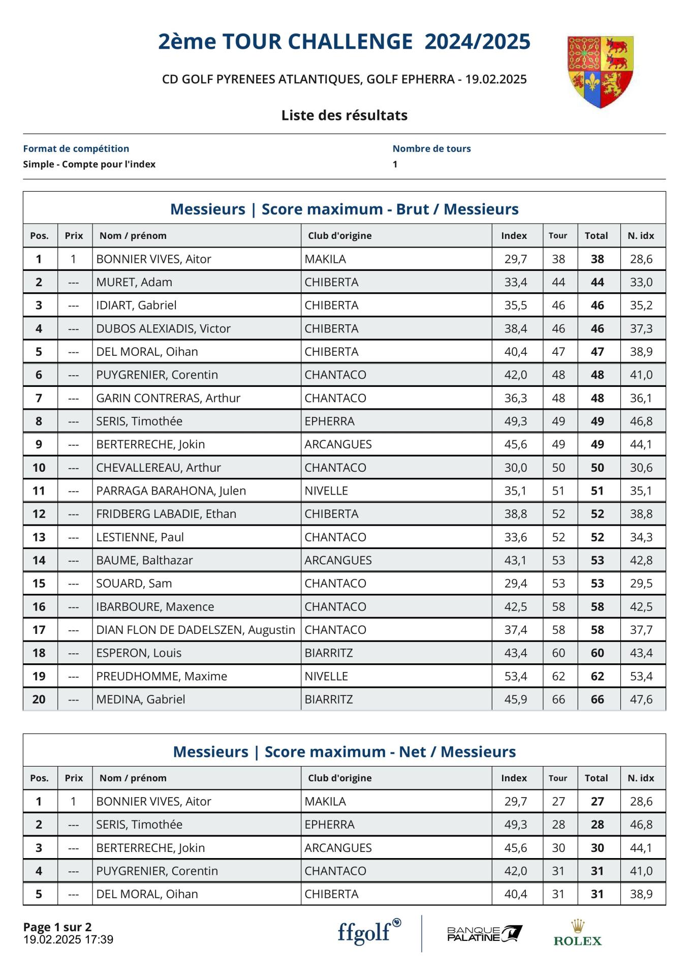 Epherra resultats nouveaux 19 fevrier 2025 images 0