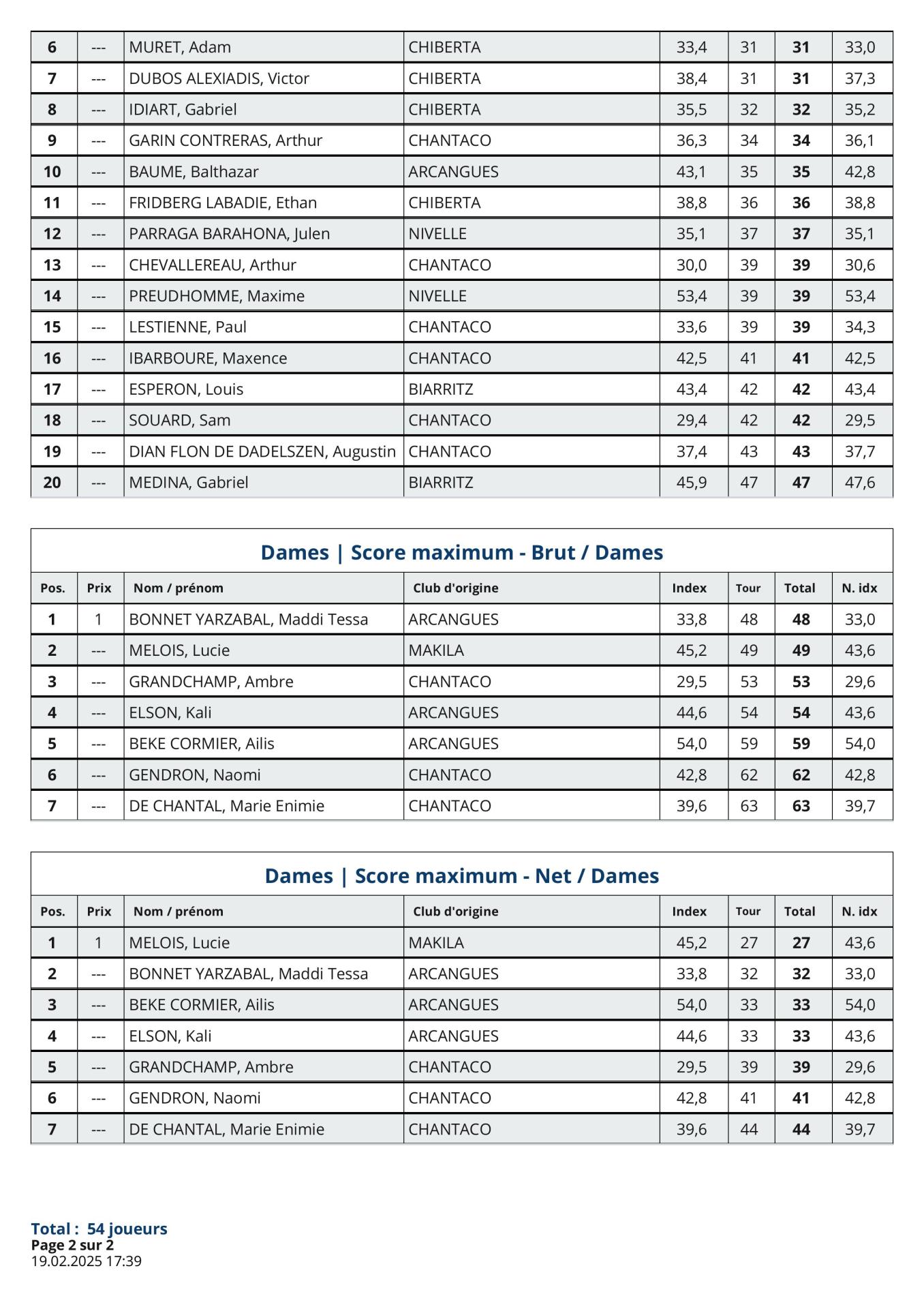 Epherra resultats nouveaux 19 fevrier 2025 images 1